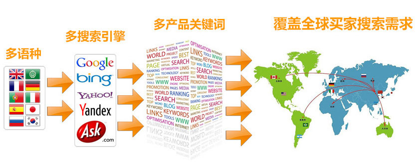 上海谷歌SEO优化 第3张