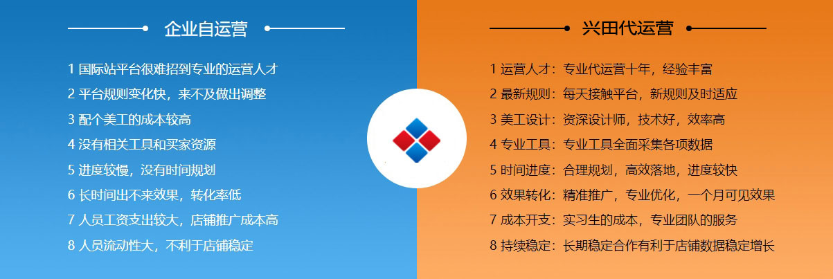 上海阿里国际站代运营  第2张