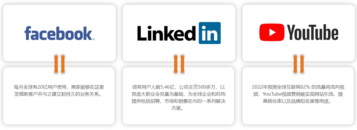 上海海外社交媒体营销  第4张