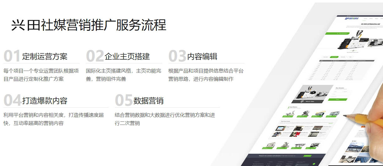 上海海外社交媒体营销  第5张